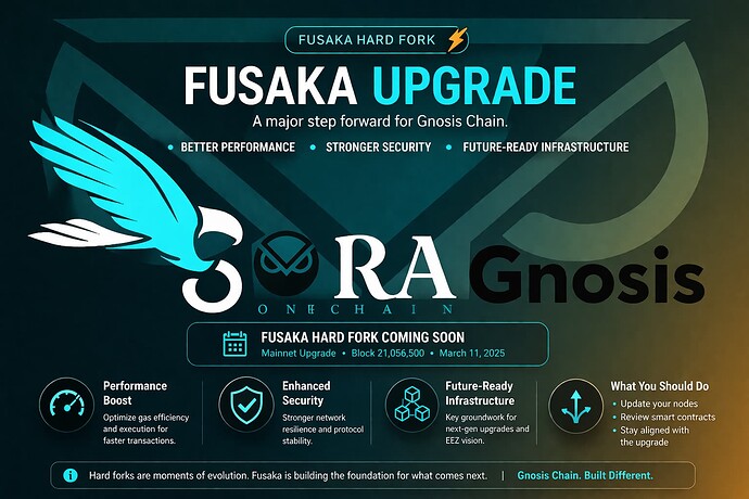 Fusaka_upgrade_announcement_design